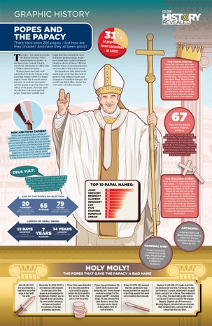 Popes graphic